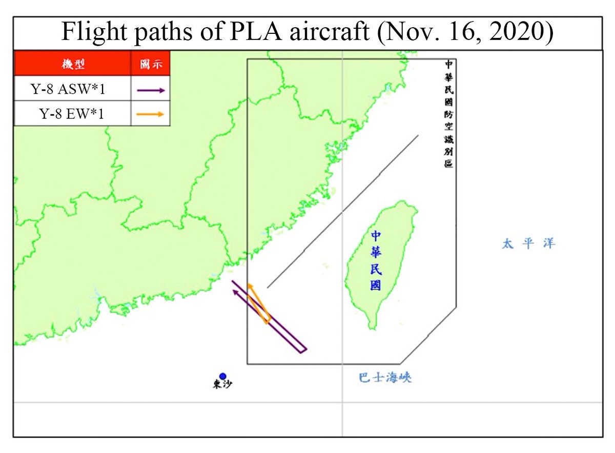 Taiwan: 2 PLA Y-8 ASW and Y-8 EW aircraft entered southwest Taiwan ADIZ on November 16, with flight paths shown. ROCAF deployed patrol aircraft and air defense missile systems to monitor activities