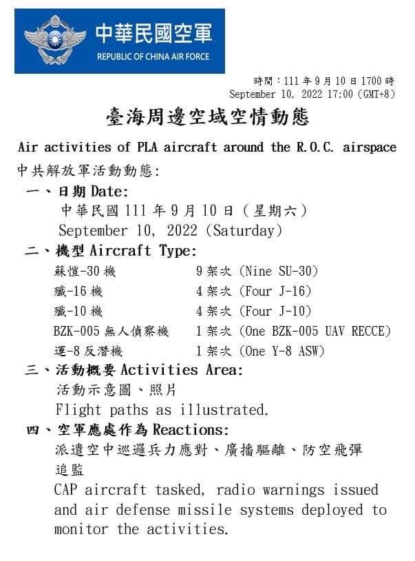 Taiwan Ministry of Defense:43 PLA aircraft and 9 PLAN vessels around our surrounding region were detected today (Sept. 10, 2022) until 1700(GMT+8). ROCArmedForces have monitored the situation and responded to these activities with aircraft in CAP, naval vessels, and land-based missile systems