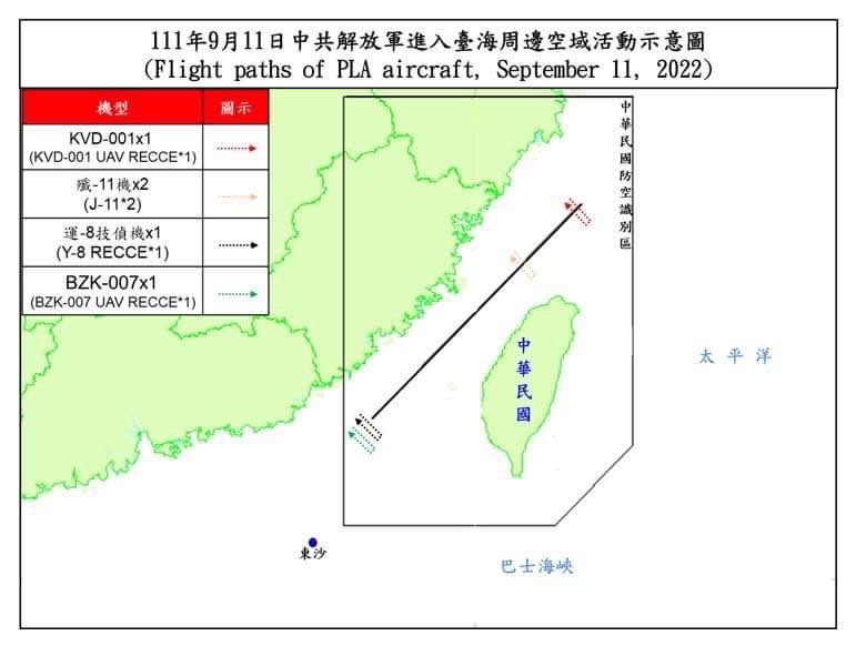 Taiwan Ministry of Defense:8 PLA aircraft and 5 PLAN vessels around our surrounding region were detected today (Sept. 11, 2022) until 1700(GMT+8). ROCArmedForces have monitored the situation and responded to these activities with aircraft in CAP, naval vessels, and land-based missile systems