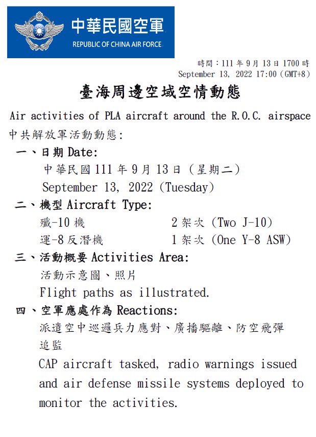 Taiwan Ministry of Defense:11 PLA aircraft and 4 PLAN vessels around our surrounding region were detected today (Sept. 13, 2022) until 1700(GMT+8). ROCArmedForces have monitored the situation and responded to these activities with aircraft in CAP, naval vessels, and land-based missile systems