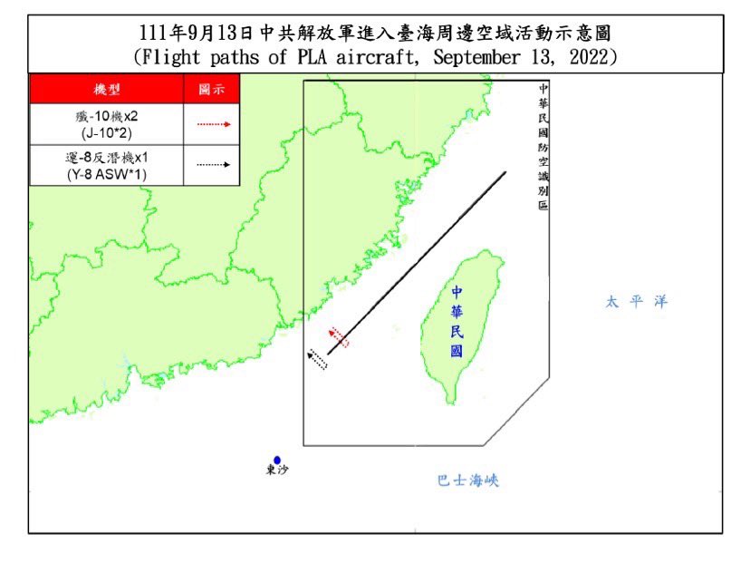 Taiwan Ministry of Defense:11 PLA aircraft and 4 PLAN vessels around our surrounding region were detected today (Sept. 13, 2022) until 1700(GMT+8). ROCArmedForces have monitored the situation and responded to these activities with aircraft in CAP, naval vessels, and land-based missile systems