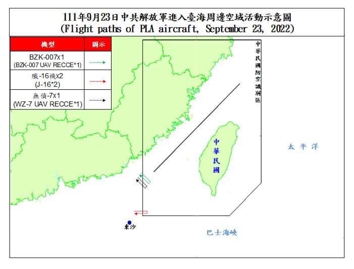 Taiwan Ministry of Defense:20 PLA aircraft and 4 PLAN vessels around our surrounding region were detected today (Sept. 23, 2022) until 1700(GMT+8). ROCArmedForces have monitored the situation and responded to these activities with aircraft in CAP, naval vessels, and land-based missile systems