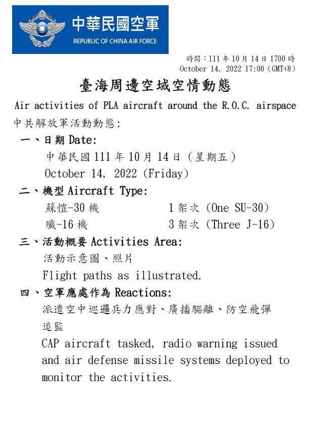 Taiwan Ministry of Defense:23 PLA aircraft and 5 PLAN vessels around our surrounding region were detected today (Oct. 14, 2022) until 1700(GMT+8). ROCArmedForces have monitored the situation and responded to these activities with aircraft in CAP, naval vessels, and land-based missile systems