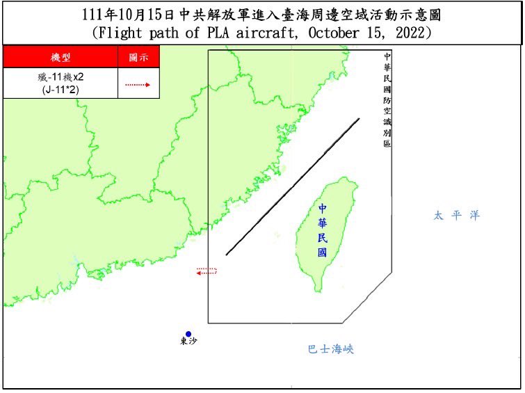 Taiwan Ministry of Defense:11 PLA aircraft and 4 PLAN vessels around our surrounding region were detected today (Oct. 15, 2022) until 1700(GMT+8). ROCArmedForces have monitored the situation and responded to these activities with aircraft in CAP, naval vessels, and land-based missile systems