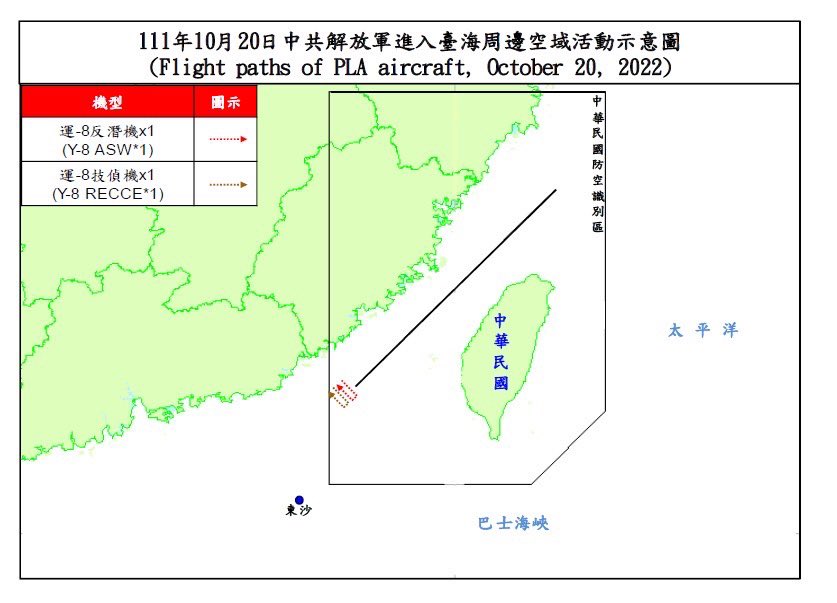 Taiwan Ministry of Defense:20 PLA aircraft and 3 PLAN vessels around our surrounding region were detected today (Oct. 20, 2022) until 1700(GMT+8). ROCArmedForces have monitored the situation and responded to these activities with aircraft in CAP, naval vessels, and land-based missile systems