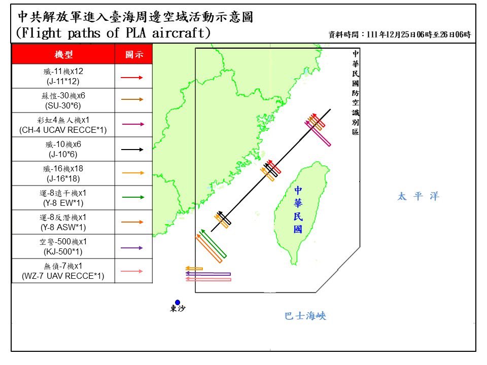 Taiwan Ministry of Defense:71 PLA aircraft and 7 PLAN vessels around Taiwan were detected in our surrounding region by 6 a.m.(UTC+8) today. R.O.C. Armed Forces have monitored the situation and tasked CAP aircraft, Navy vessels, and land-based missile systems to respond these activities