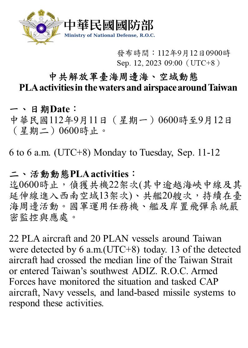 Taiwan Ministry of Defense:22 PLA aircraft and 20 PLAN vessels around Taiwan were detected by 6 a.m.(UTC 8) today. R.O.C. Armed Forces have monitored the situation and tasked CAP aircraft, Navy vessels, and land-based missile systems to respond these activities
