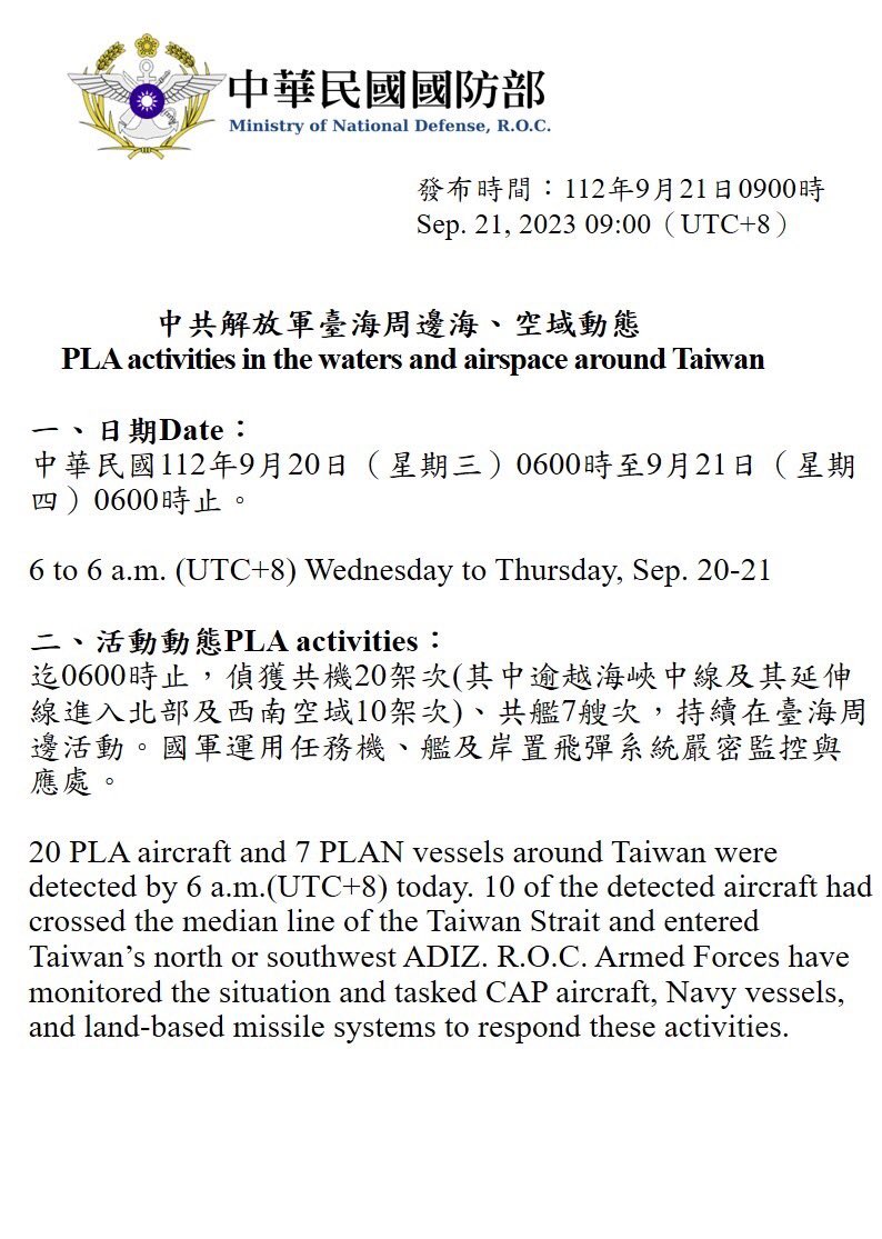 Taiwan Ministry of Defense: 20 PLA aircraft and 7 PLAN vessels around Taiwan were detected by 6 a.m.(UTC 8) today. R.O.C. Armed Forces have monitored the situation and tasked CAP aircraft, Navy vessels, and land-based missile systems to respond these activities