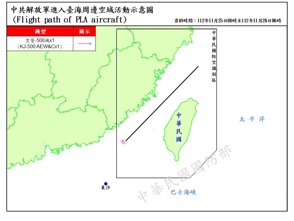 6 PLA aircraft and 4 PLAN vessels around Taiwan were detected by 6 a.m.(UTC+8) today. ROCArmedForces have monitored the situation and tasked CAP aircraft, Navy vessels, and land-based missile systems to respond.1 of the detected aircraft(KJ-500 AEW&C)had entered Taiwan's SW ADIZ