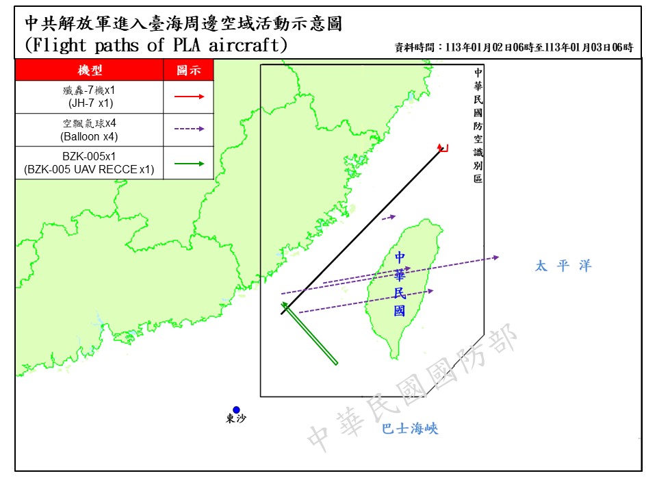 Multiple PRC Balloons fly over Taiwan: MND report states that 9x PLA aircraft and 4x PLAN vessels were tracked around Taiwan today. 2 of the aircraft entered the de-facto ADIZ.Additionally, 4 balloons were tracked, with three flying directly over Taiwan