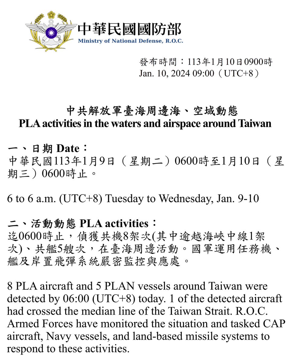 Taiwan Ministry of Defense:8 PLA aircraft and 5 PLAN vessels around Taiwan were detected by 06:00 (UTC 8) today. 1 of the detected aircraft (BZK-005 UAV RECCE) had crossed the median line of the Taiwan Strait. ROCArmedForces have monitored the situation and tasked appropriate forces to respond