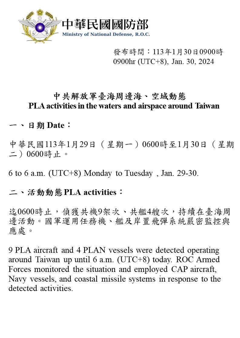Taiwan Ministry of Defense:9 PLA aircraft and 4 PLAN vessels were detected operating around Taiwan until 06:00 (UTC 8) today. ROCArmedForces monitored the situation and tasked appropriate forces to respond
