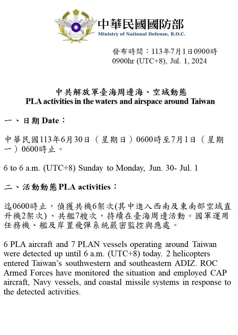Taiwan Ministry of Defense:6 PLA aircraft and 7 PLAN vessels operating around Taiwan were detected up until 6 a.m. (UTC 8) today. 2 helicopters entered Taiwan's southwestern and southeastern ADIZ. ROCArmedForces have monitored the situation and responded accordingly