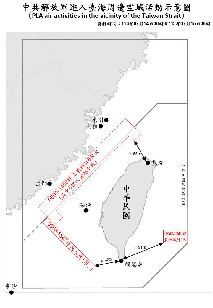 Taiwan Ministry of Defense:10 PLA aircraft and 6 PLAN vessels operating around Taiwan were detected up until 6 a.m. (UTC 8) today. 8 of the aircraft crossed the median line and entered Taiwan's southwestern and eastern ADIZ. ROCArmedForces have monitored the situation and responded accordingly