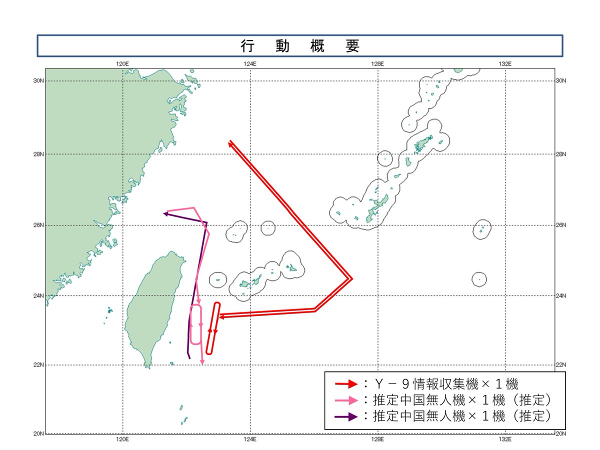 Le ministère de la Défense japonais rapporte que 2 drones PLA ont fait le tour de Taiwan tout en étant soutenus par un Y-9DZ.